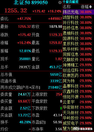 今日預計降息助推A股上漲，券商看好股市前景