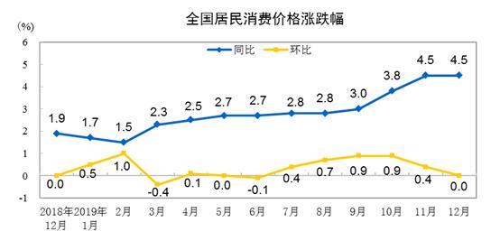 統(tǒng)計局，我國物價運行溫和回升趨勢持續(xù)返回搜狐查看更多信息