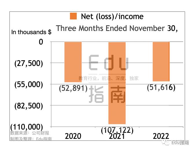 古馳第三季度收入驟降25%，原因、影響及未來展望