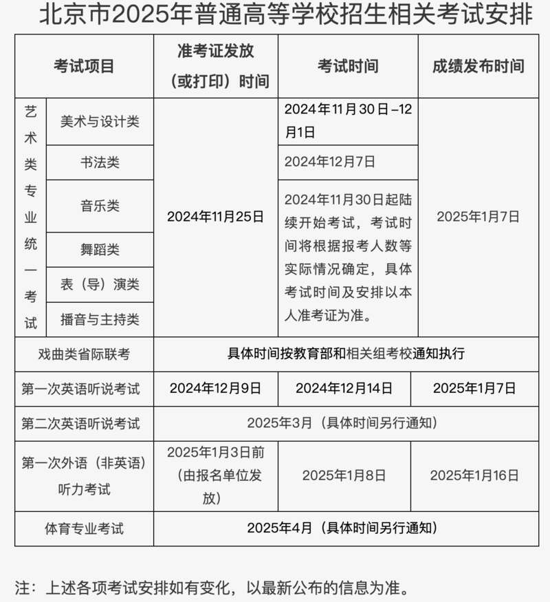 北京高考報(bào)名啟動分析與觀點(diǎn)，聚焦2025年高考報(bào)名新動向