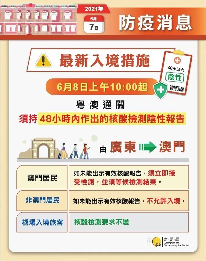 澳門最新免費資訊大全：新聞規則修訂版JAP725.62解析