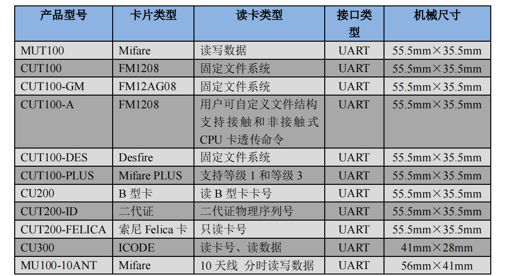 2024澳彩開獎記錄查詢表,安全性策略解析_更新版DBS398.52