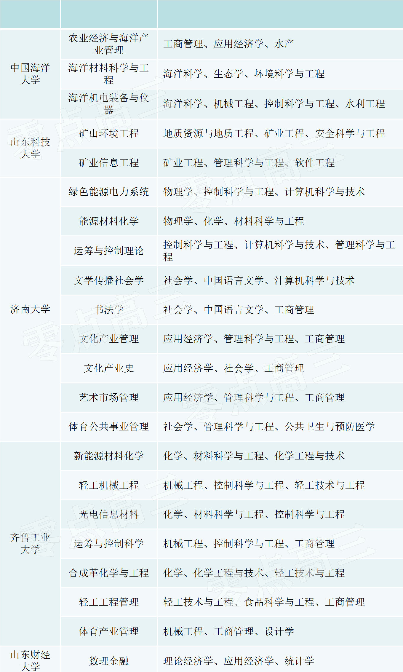 2024澳門精準正版,交叉學科_九天仙NJO667.29