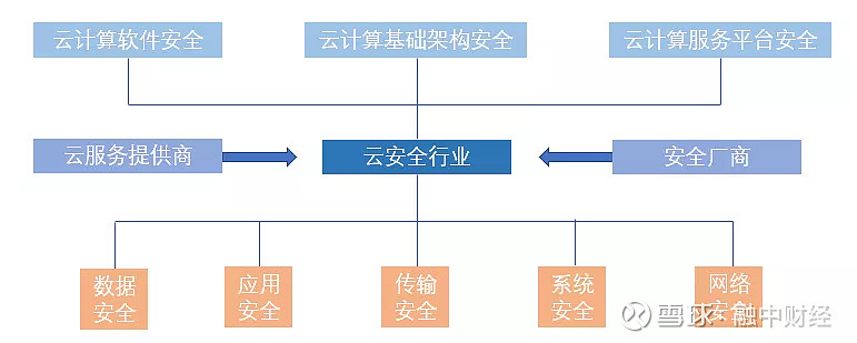 7777788888新香港中,網(wǎng)絡安全架構_辟谷IEV401.28