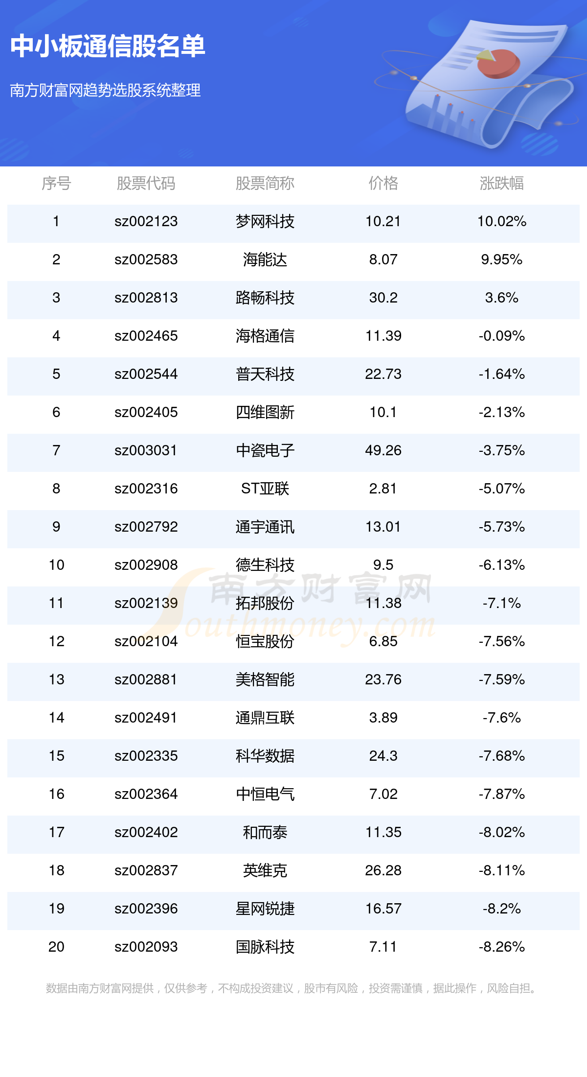 2024年正版資料免費,信息與通信工程_專家版FQT632.46