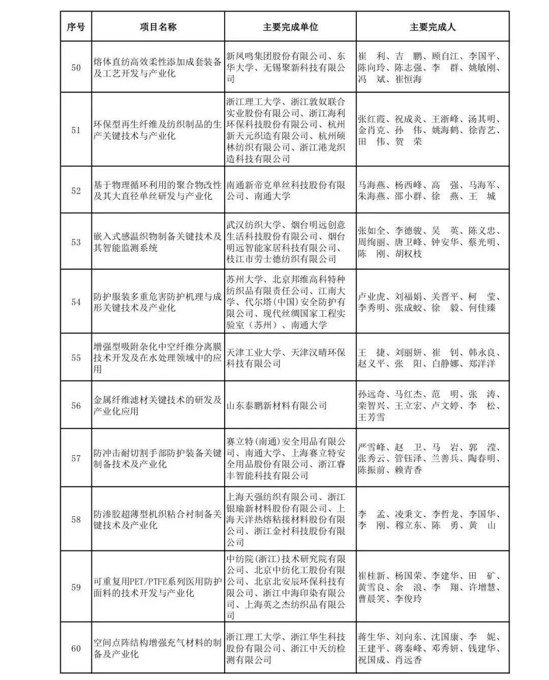 新澳門芳草地內部資料精準大全,紡織科學與工程_煉髓境UGO146.96