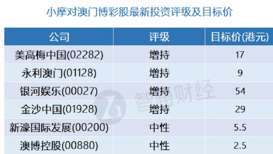 2024新澳資料免費精準(zhǔn)051,安全策略評估方案_超清版CRG663.26