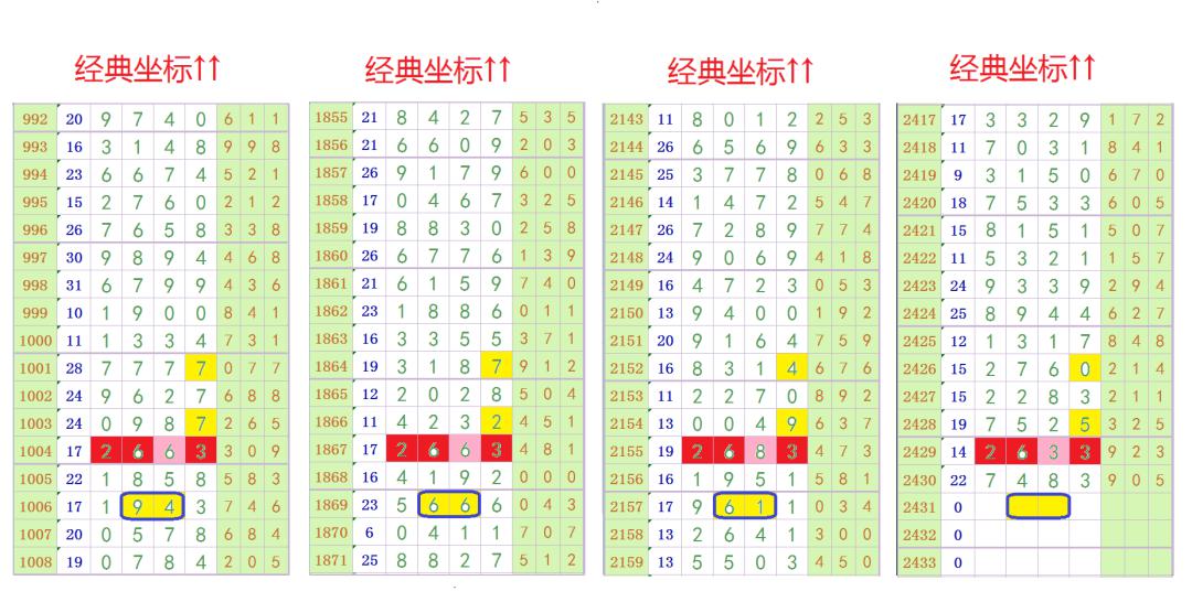 管家婆生肖預測：一肖一碼一兵種，指揮藝術解析EAN315