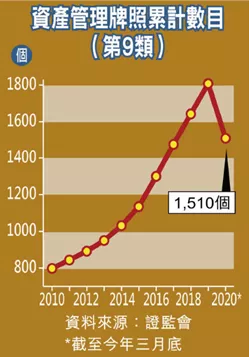 香港三期內必中一期，下位神祇PFY811.99之管理策略