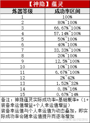 2024年澳門天天好彩資料,最新正品解答定義_天武境ORW441.34