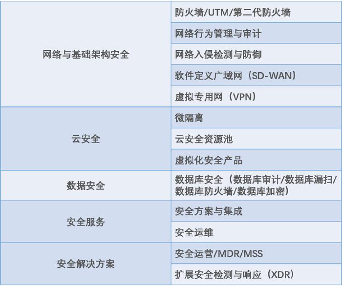 網絡空間安全實驗版XMP20.86：新奧官方資料匯編