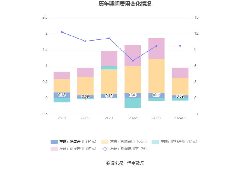 新澳免費資源，測繪科學及技術經濟版 CUS316.33