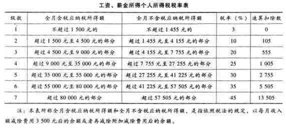 最新工資扣稅標準及其觀點論述解析