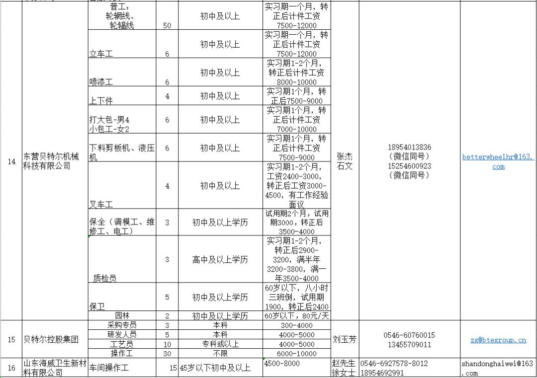 廣饒招工最新消息速遞，崗位空缺與招聘動態更新????