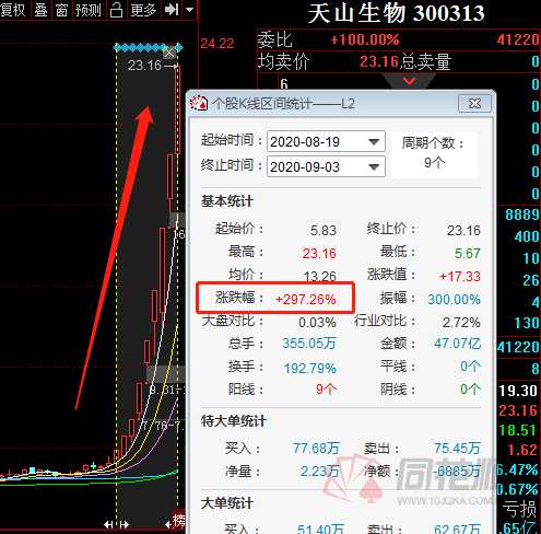 天山生物最新動態，揭秘奇妙日的新消息