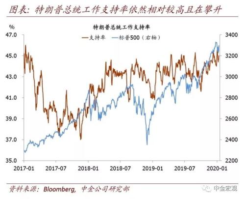 美國大選支持率變化與勵志力量觀察，最新動態(tài)與趨勢分析