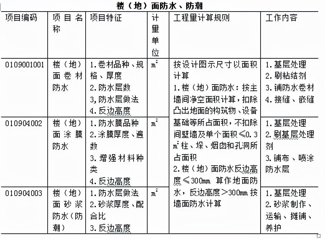 2024新澳精準資料免費,模板頂板安全計算解析_域主級GPR529.906