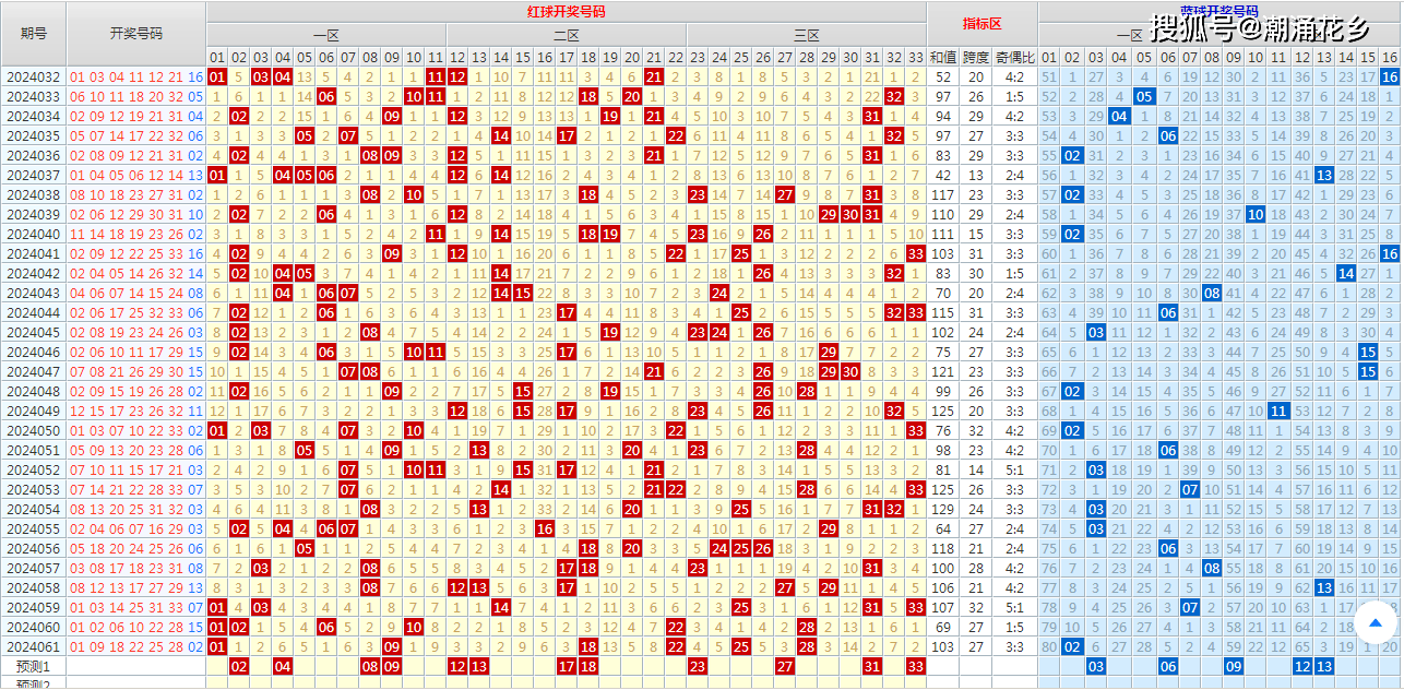 三期必開一期期期準(zhǔn),急速解答解釋落實_LT98.784