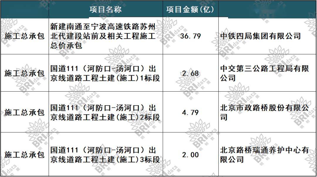 中鐵十五局最新中標項目深度解析與觀點闡述