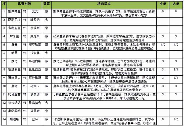 聞名天下 第10頁