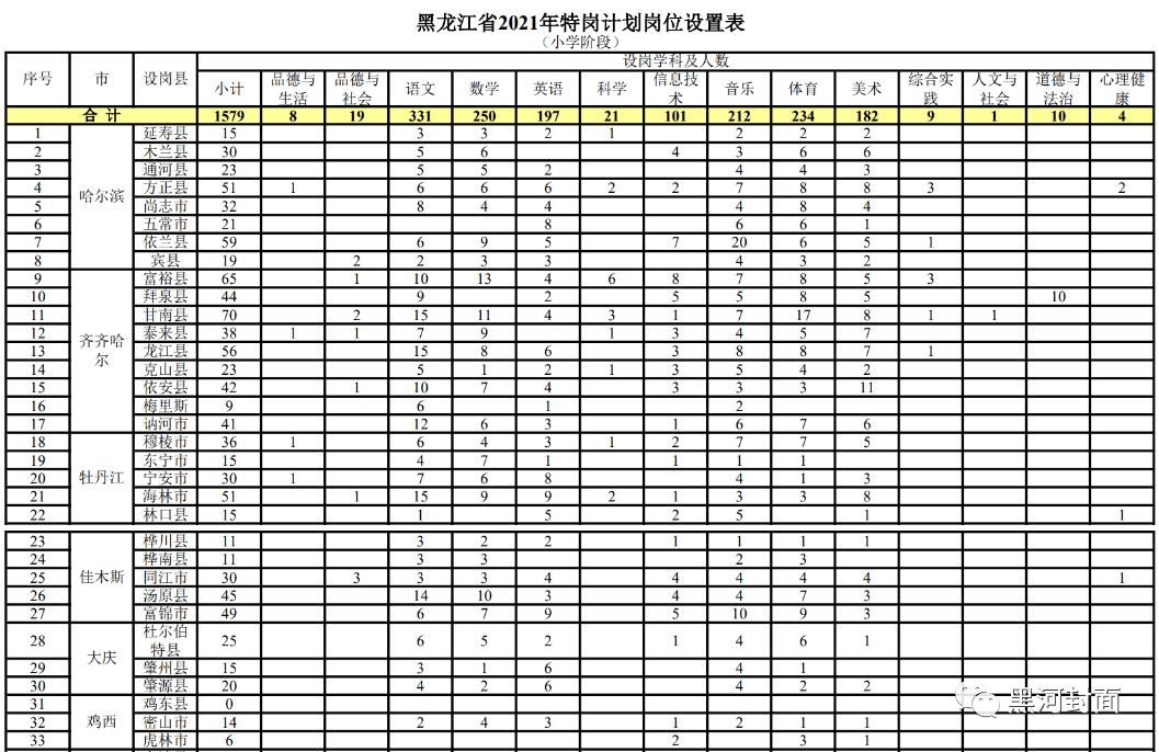 管家婆2024澳門免費資格,軍校文職綜合計劃招聘_86.3.11斗魚