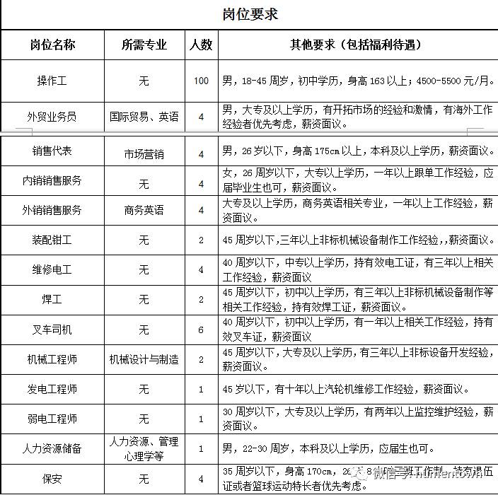 虎門臨時(shí)工最新招聘，友情、陪伴與機(jī)遇的交織故事