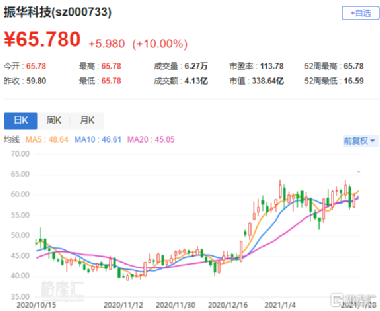 振華科技引領科技新紀元，最新消息揭秘！