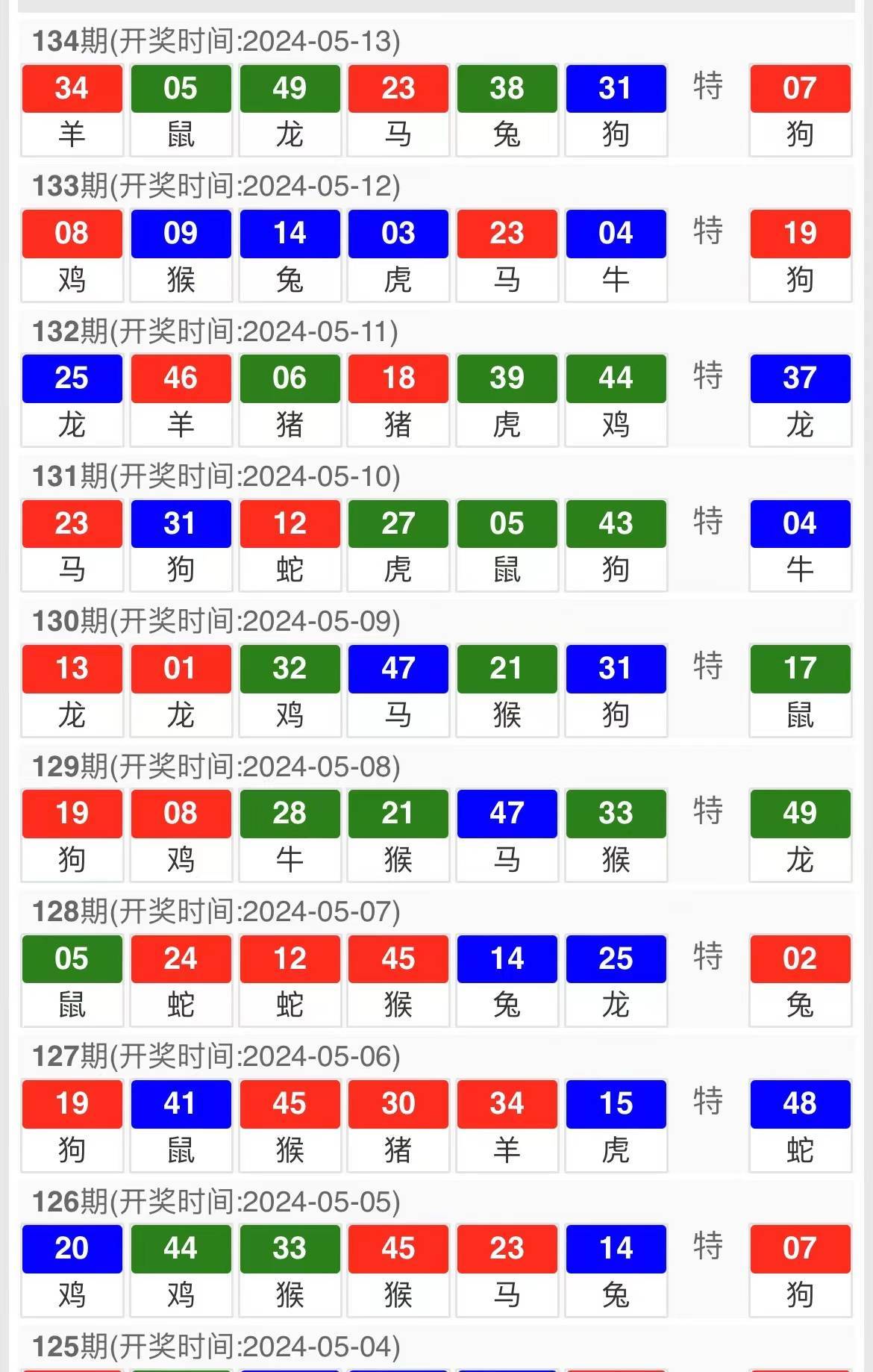 金雞獨立 第11頁