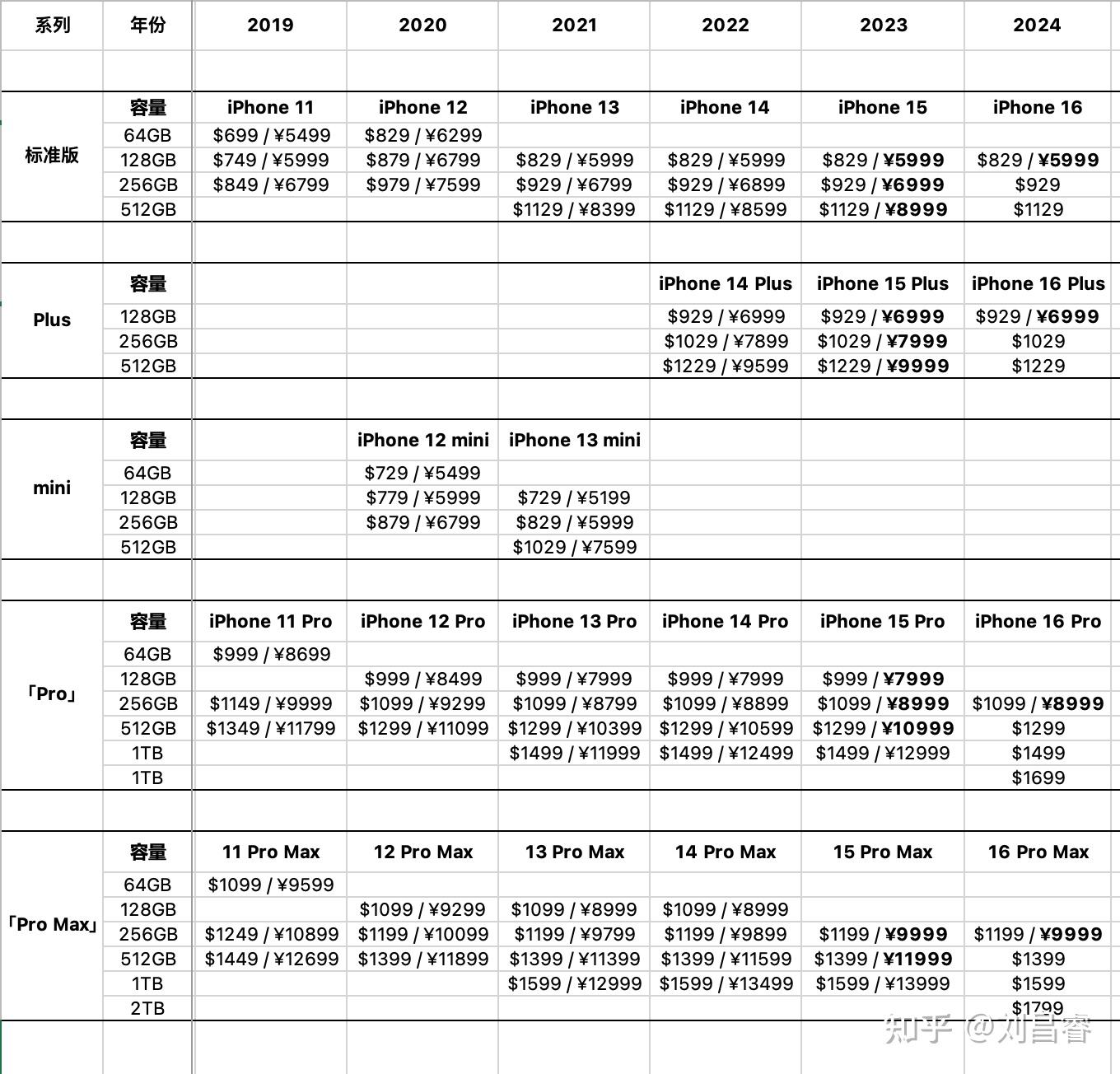 iPhone最新技術與自我成長之旅，探索最新版本的探索之旅