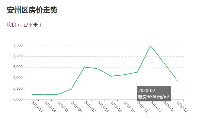 綿陽房價走勢回顧與未來展望，最新消息及趨勢分析