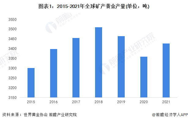 2024今晚新澳開獎號碼,資料分析問題及解決策略_黃金價格RVY47.43.26