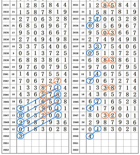 “YWL788.13版二四六香港管家婆資料解析匯總，精準預測解析解讀”