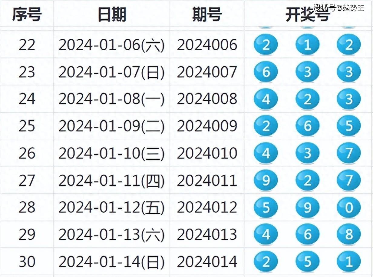 2024新奧彩開(kāi)獎(jiǎng)數(shù)據(jù)解析：記錄詳盡，深度解讀含LYP341.5版本