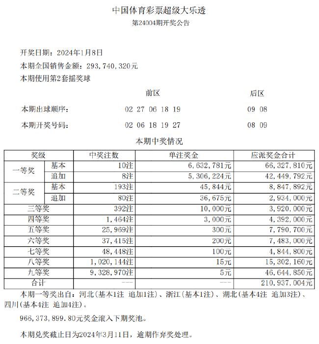 新奧開獎(jiǎng)全記錄詳查及全面解析：SMJ516.68完整版