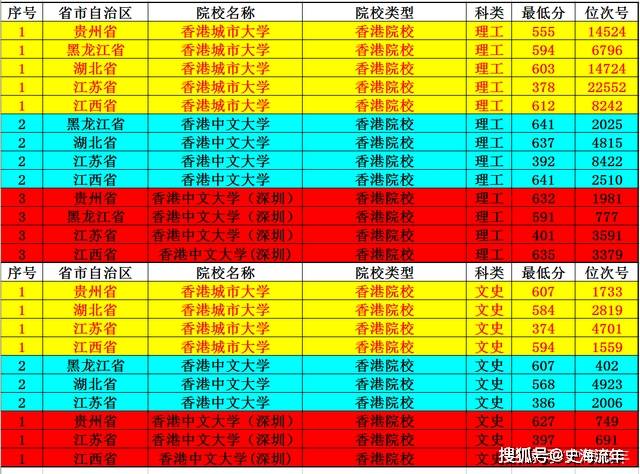 澳門龍門客棧每日彩期精準預測，規則全新解讀_YQE557.05高配版