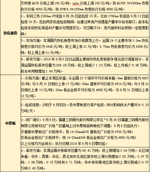 今日鋼坯最新價格詳解，全面了解及獲取步驟指南