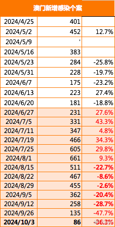 2024澳門資訊免費公開更新，詳盡解讀落實，IFO9.51.91體驗版