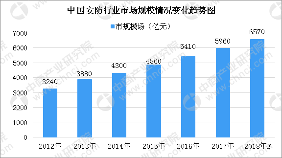 2024澳門免費高準確率龍門預測，LRN2.21.78人工智能技術深度研究