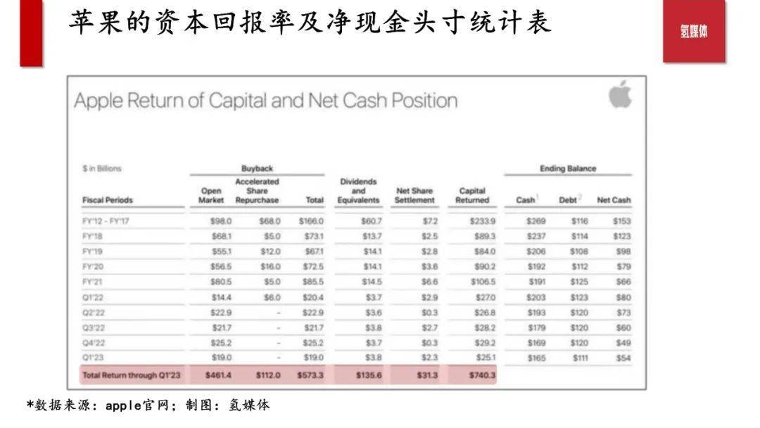 蘋果最新報價分析，市場走勢下的多元觀點探討