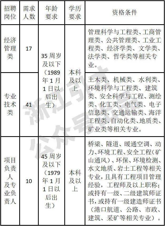 寧波最新招聘，啟程探索自然美景的職業之旅