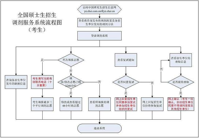 新奧正版全年資料免費(fèi)，深入解析實(shí)施流程_TOC7.57.27升級版