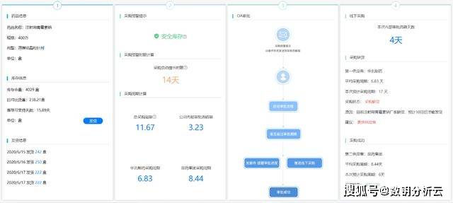 澳門內部最準免費資料,數據驅動決策_VDU89.420家庭版