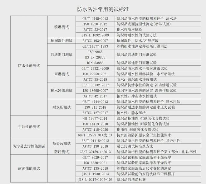 防水規(guī)范最新詳解，從入門到精通的防水施工步驟指南