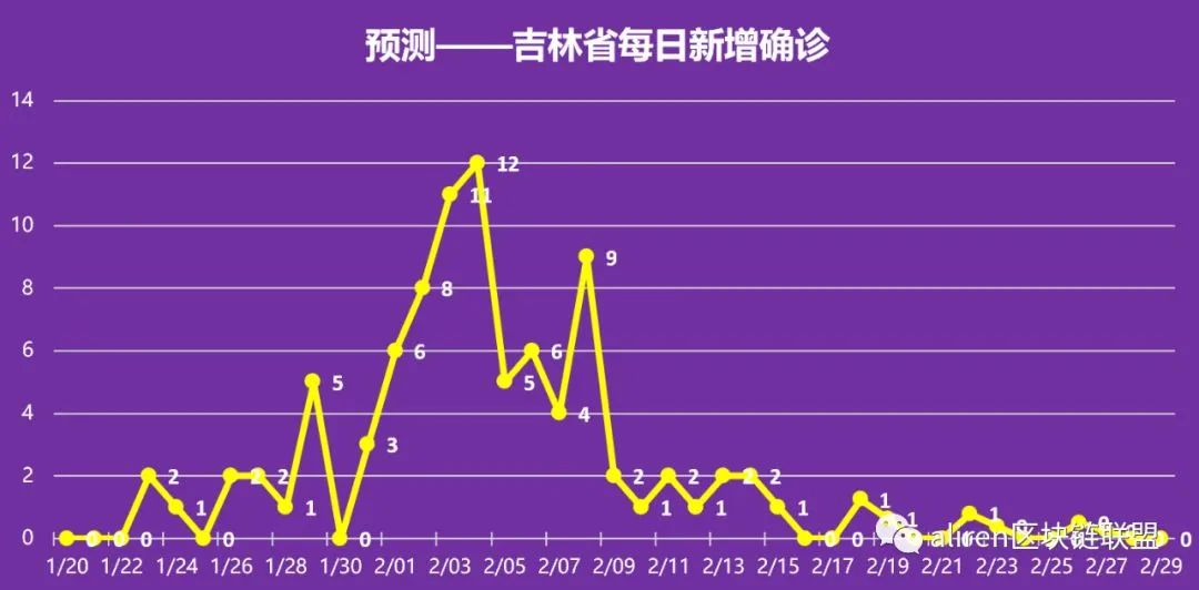 新澳門開獎歷史記錄走勢圖表,全身心數據計劃_NIL77.414模塊版