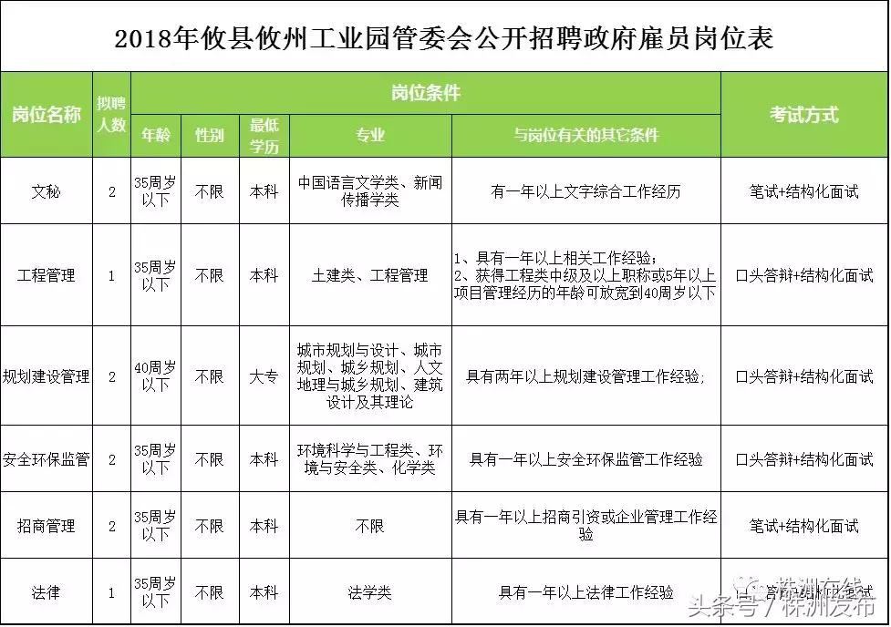 株洲最新招聘，職業(yè)發(fā)展的理想選擇地