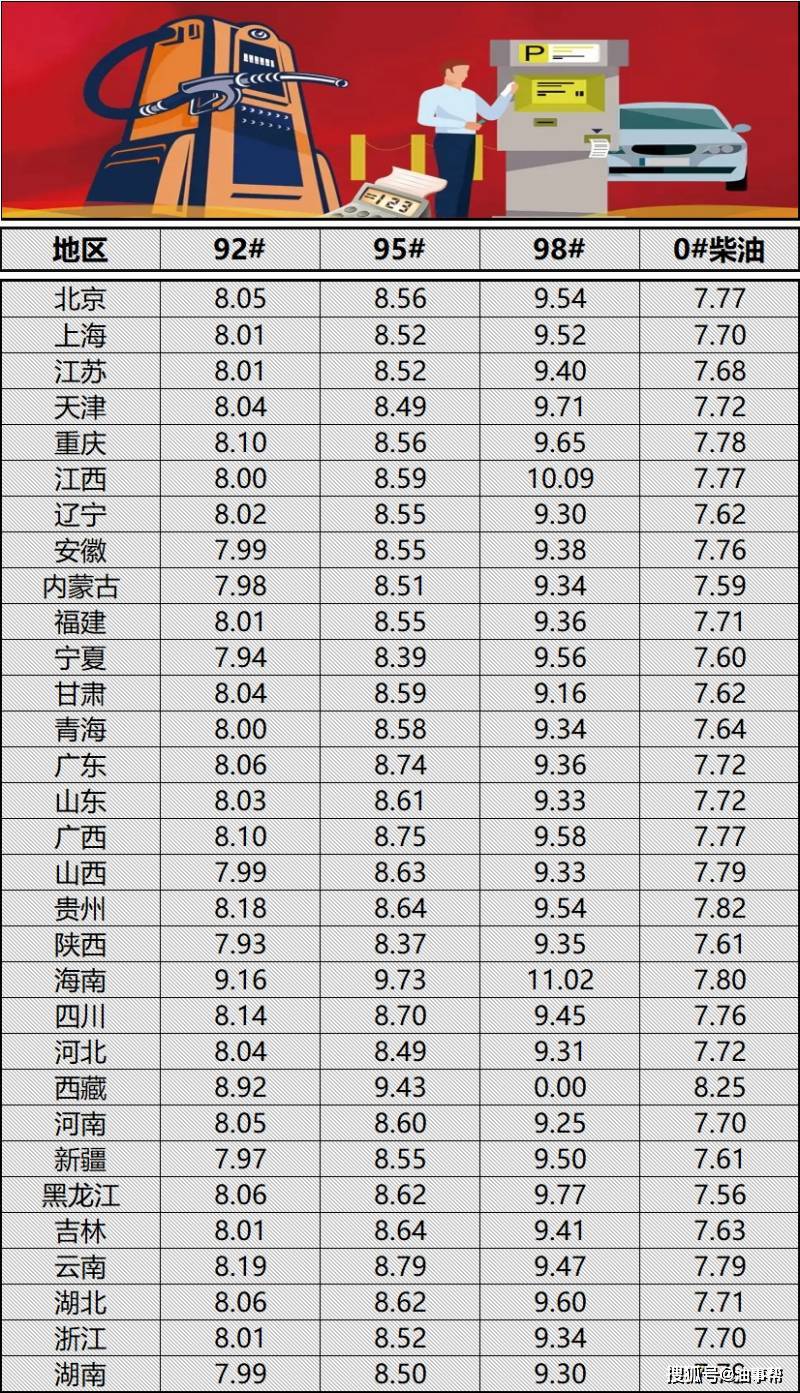 最新92油價詳解與查詢步驟指南