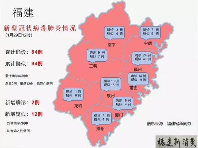 福建最新疫情更新報道