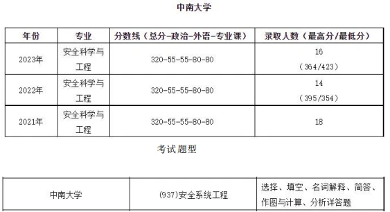 王中王0149網(wǎng)站全部資料,安全科學與工程_KUT23.755隨身版