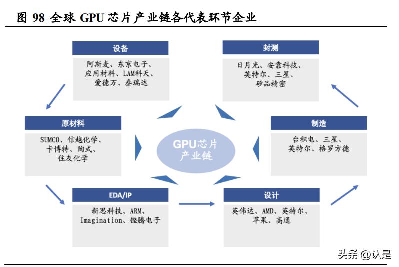 科技魅力重塑視覺體驗(yàn)，最新顯卡報(bào)價(jià)一覽表