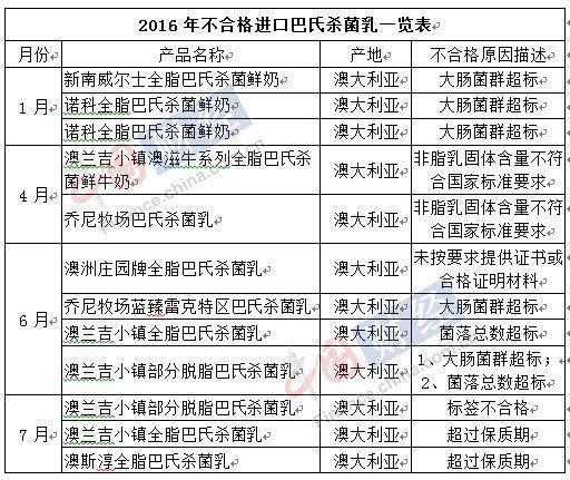 鳳毛麟角 第7頁